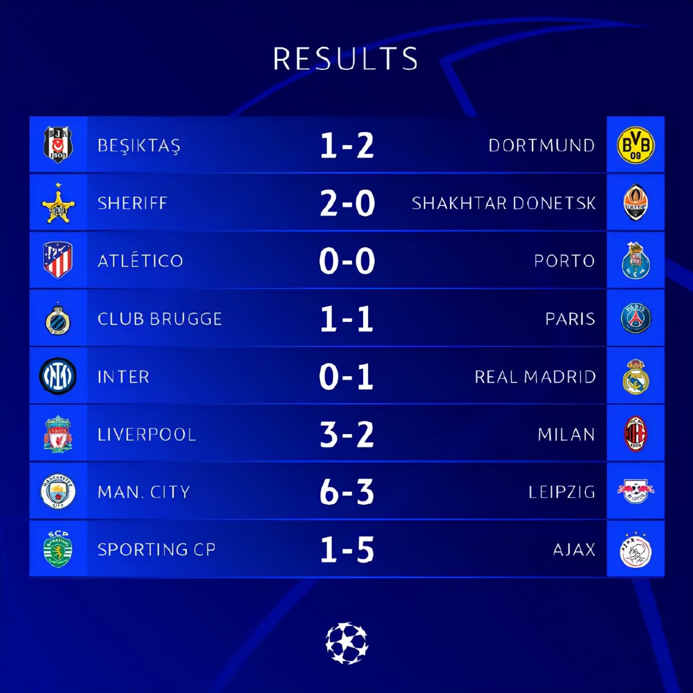 欧冠综述各路神仙各显神通