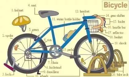 36张图片揭露生活,36张图记住英语生活用词