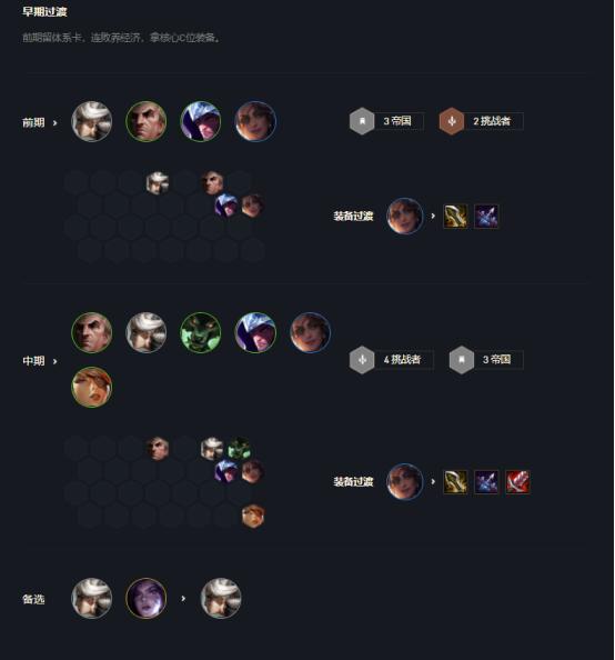 神超云顶之弈最新视频10.16,云顶之弈s7.5最难成型的最强阵容