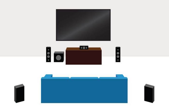 dtsx和杜比全景哪个音效好,回音壁和5.1音箱怎么选