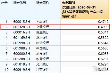 招行vs农行,招行与中信对比