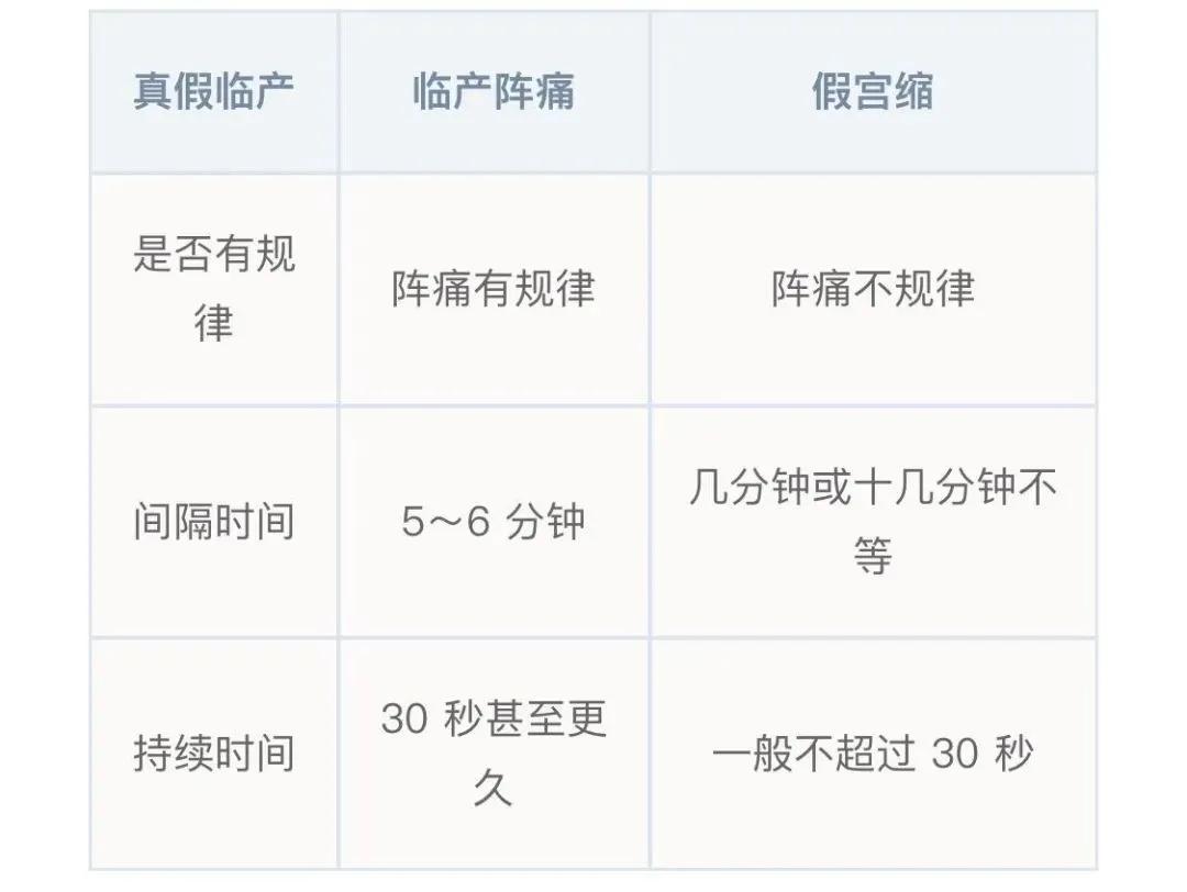 临产前的征兆宝宝动的厉害吗,临产前6大征兆准妈妈们来看看