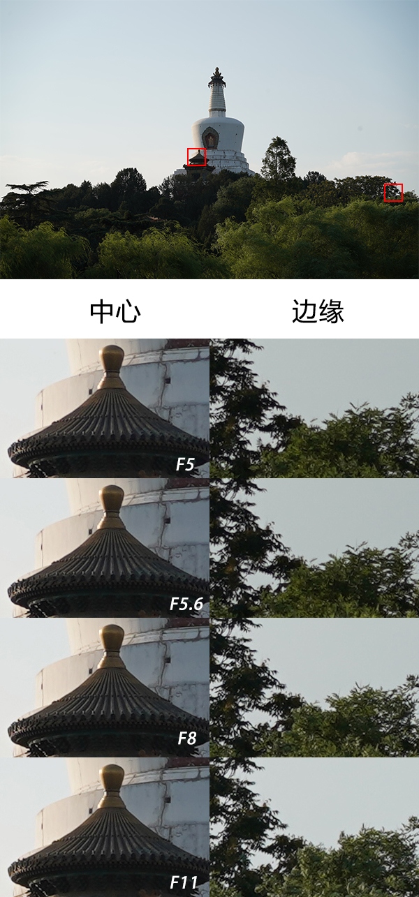 无反全能镜头,适马400mmf5.6测评