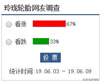 关于三角轮胎,三角高性能轮胎