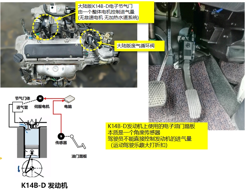 北斗星k14b发动机怠速忽高忽低,北斗星各版本k14b