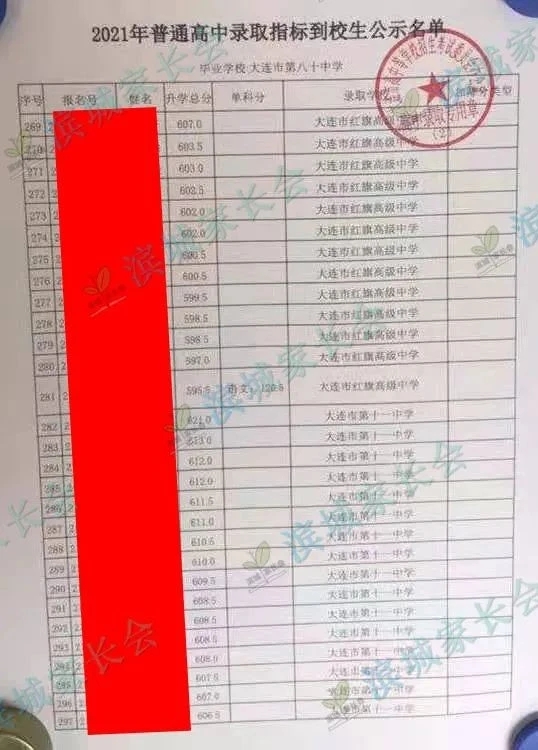 2024年大连初中各校指标分配比例,大连初中指标到校