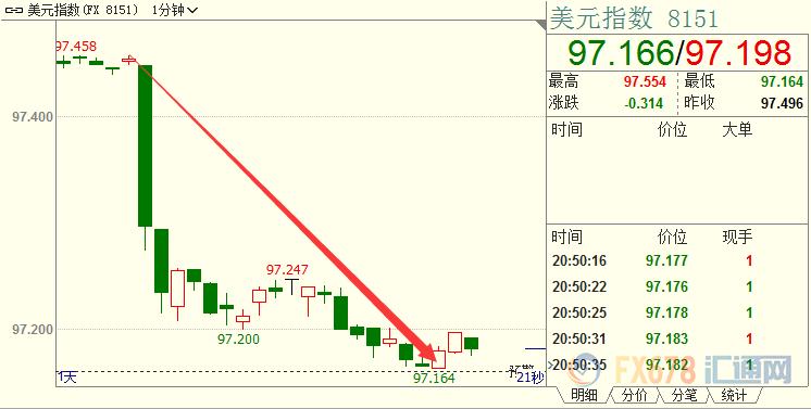 个人如何投资现货黄金,个人投资现货黄金怎么控制风险