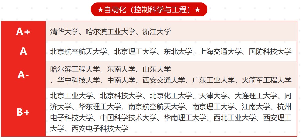 工科自动化好就业吗,工科自动化专业怎么样