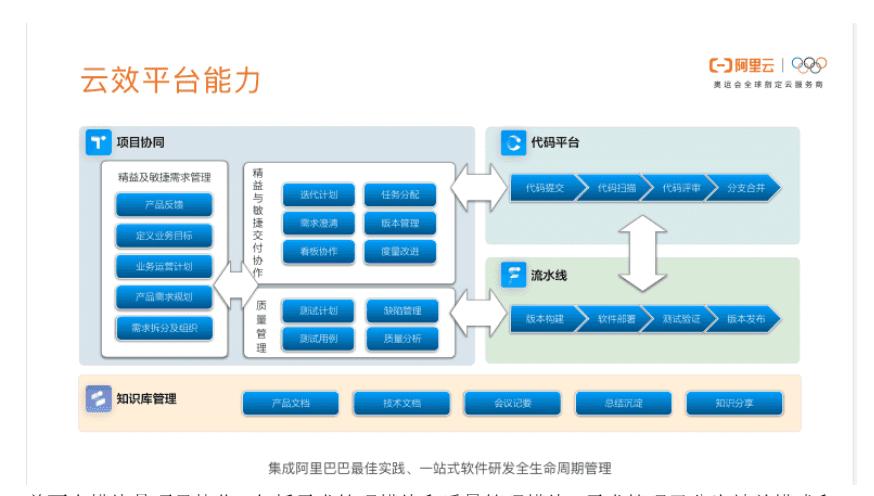 云效搭建,云架构师培训班搭建