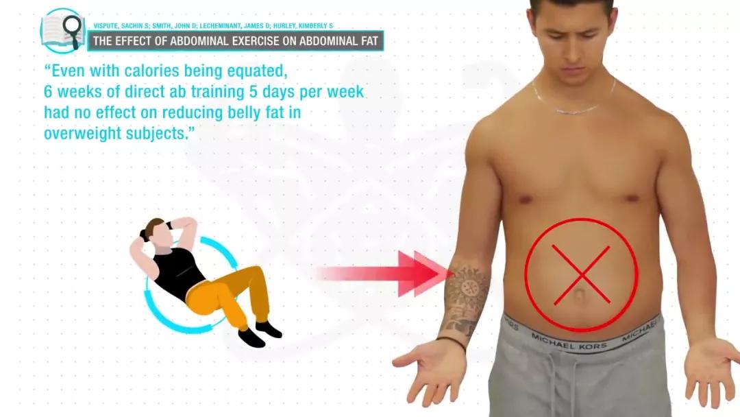 怎么减掉腹部的脂肪露出腹肌,腹部脂肪多能直接练腹肌么
