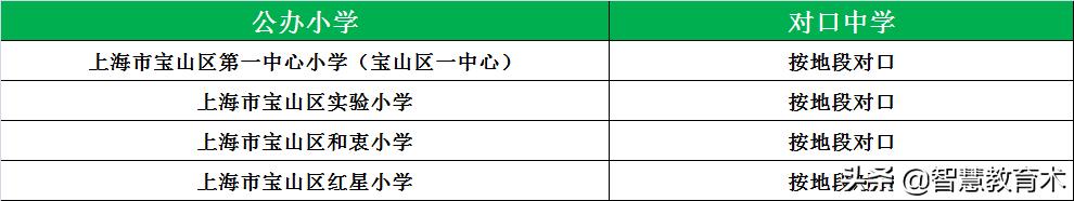 上海小学梯队排名和对口初中,上海16个区小学中学推荐