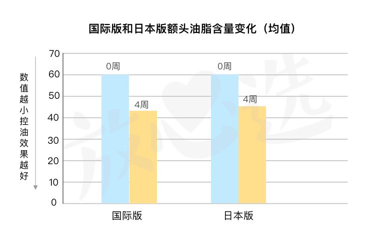 sk-ii神仙水评价,SK-II神仙水好用吗