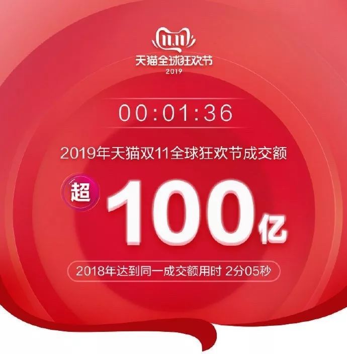 李佳琦双十一鹅绒被,李佳琦双11视频