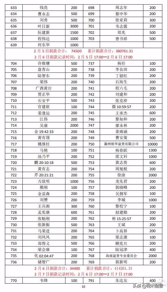 疫情对花艺行业有什么影响,疫情期间盆景怎么处理最好