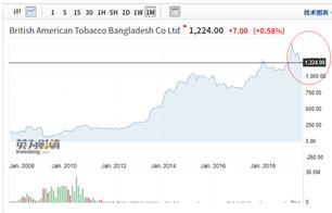 草烟的利润是多少,草业挣不挣钱