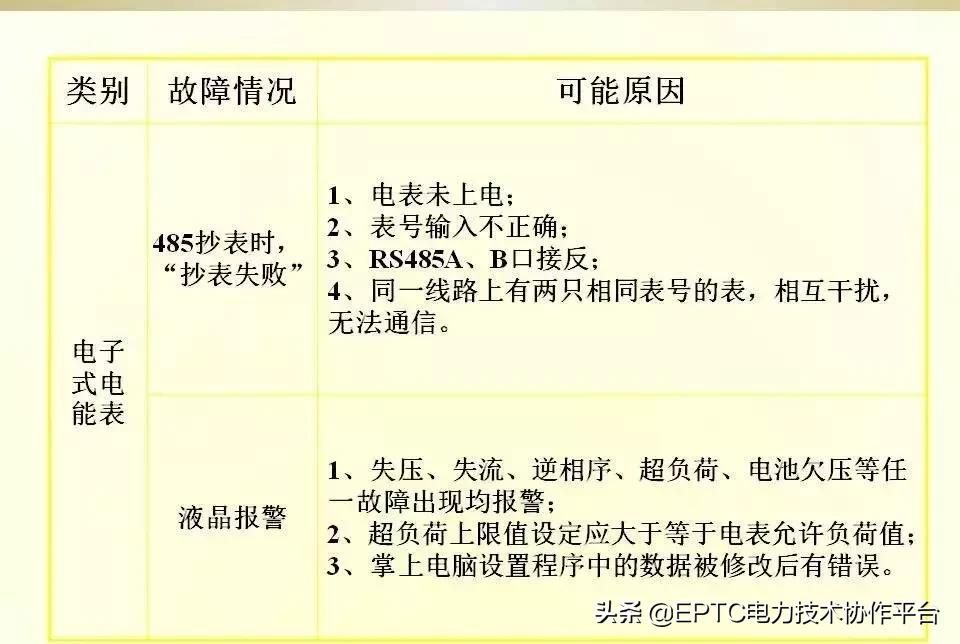 电能表电流表互感器接线方法,带互感器三相电能表的接线方法