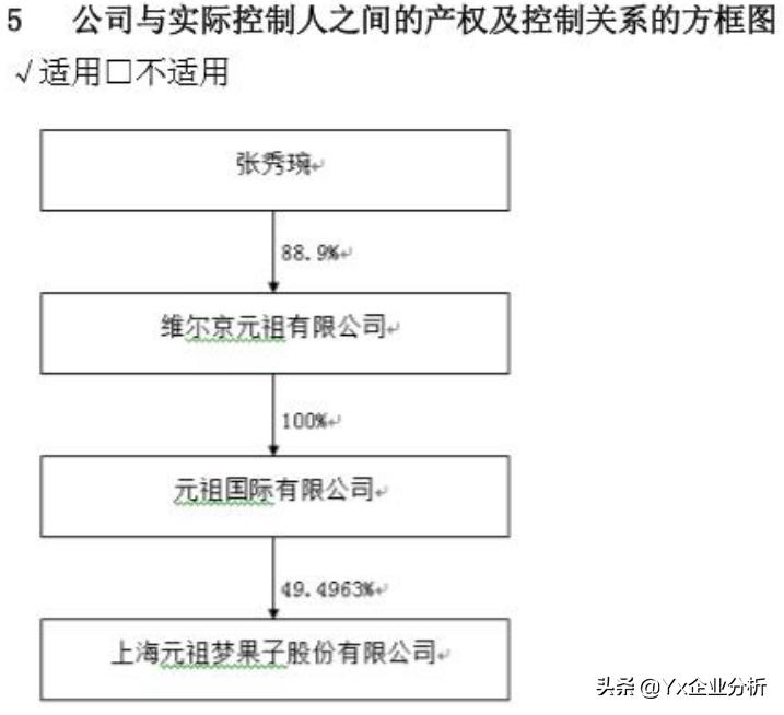 元祖股份成长性,元祖股份投资价值分析