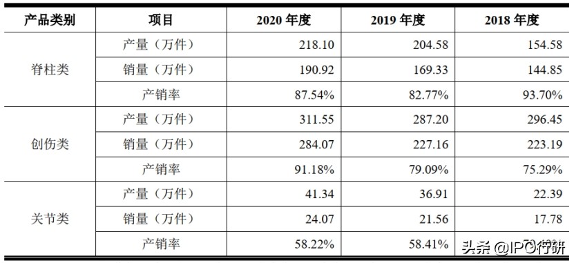 中国骨科植入物排名,骨科植入效果怎么样