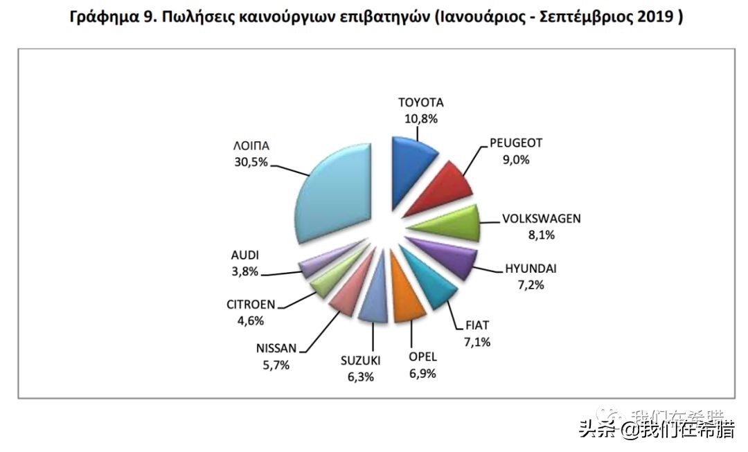 希腊买什么汽车,欧洲人喜欢什么汽车