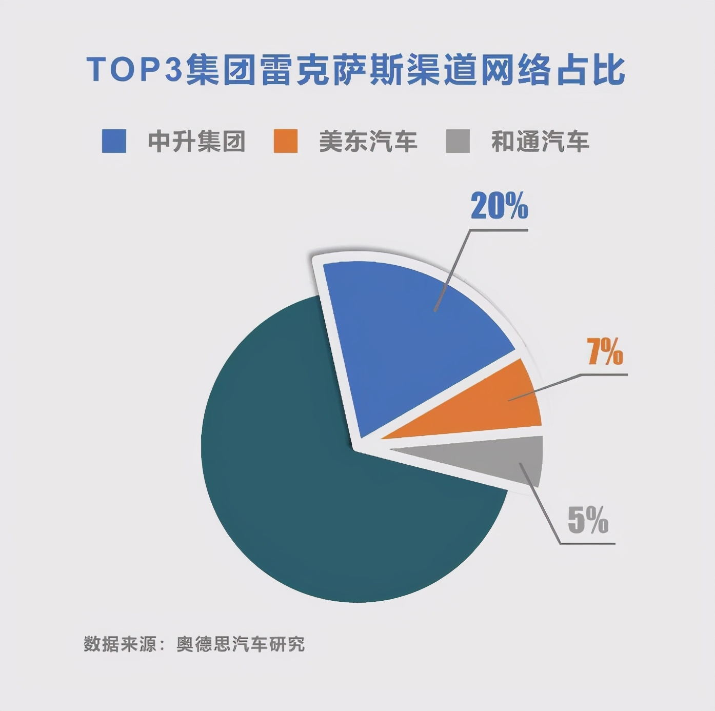 从美东汽车收购南京协众看雷克萨斯头部经销商集团