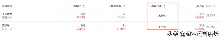 标品直通车带动搜索流量,标品直通车还得带搜索流量么