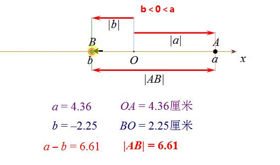 绝对值的几何意义视频经典讲解,绝对值的几何意义的运用