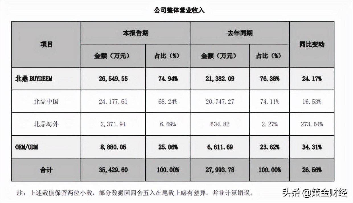 300824北鼎股份公布中报,300824北鼎股份深度分析