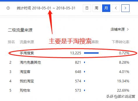 淘宝店铺如何提高访问量,淘宝新品访客暴涨周期