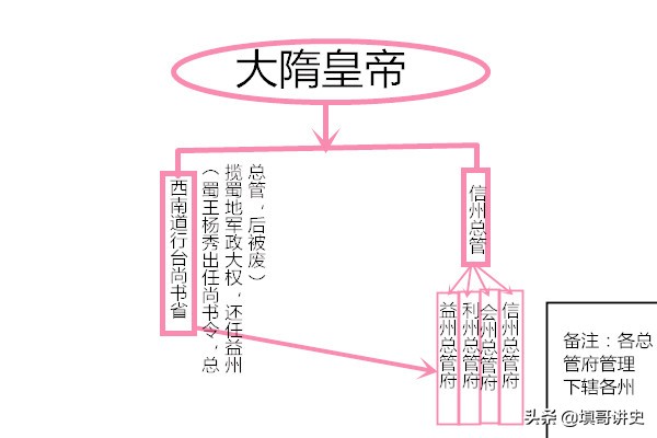 蜀地割据为什么难统一,天下未乱蜀先乱和蜀未治有关系吗