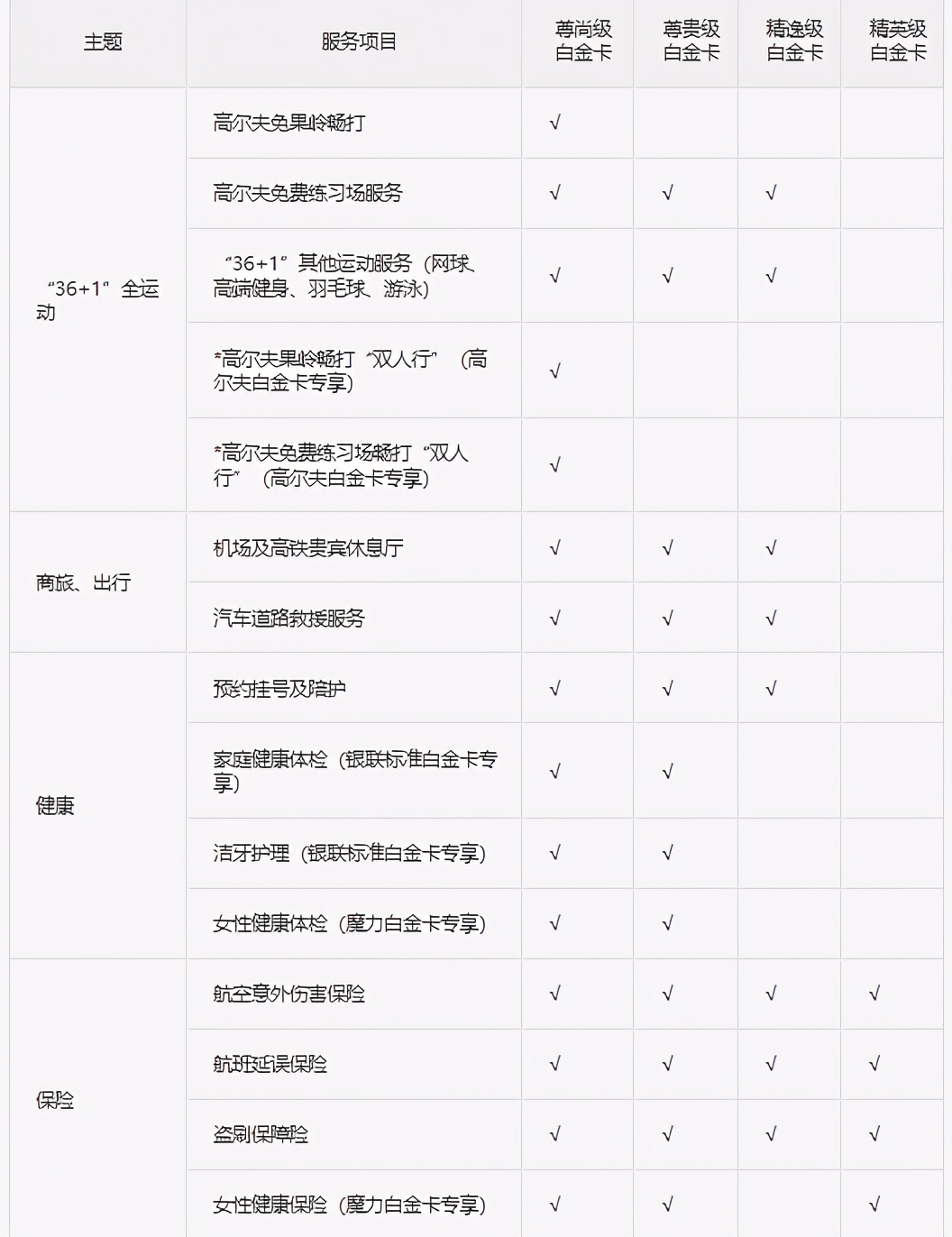 2021年中信信用卡哪个卡种好,中信信用卡推荐攻略