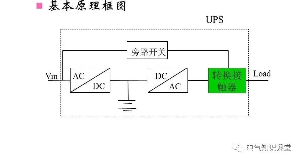 ups不间断电源设备工作原理是什么,ups不间断电源的原理和使用方法