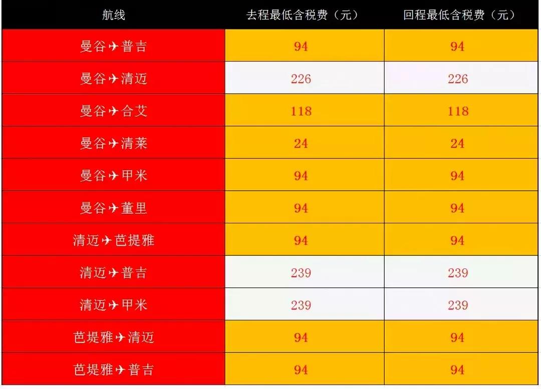 亚航怎么订特价票,亚航大促抢票攻略大全