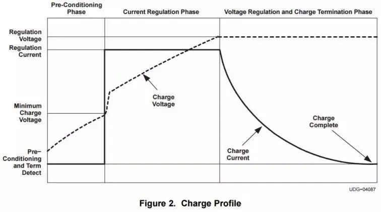 笔记本电脑一直充电会损坏电池吗,充满电还一直充会怎么样