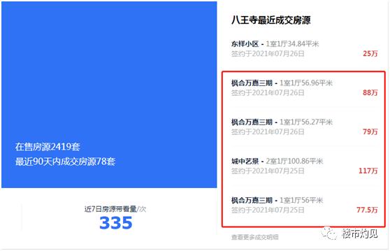 尚品学校学费涨价,尚品学区最新房价