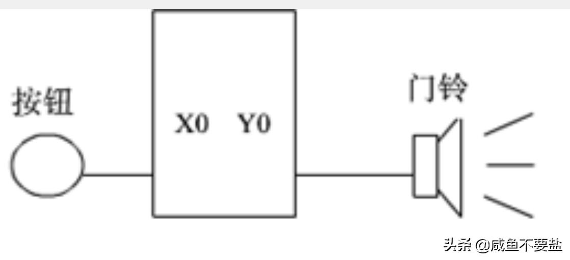 光电开关控制三菱plc,三菱plc门铃元件