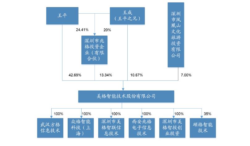 美格智能转型,美格智能深度解析
