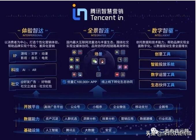 鲁班二类电商运营注意事项,头条鲁班怎么投放二类电商