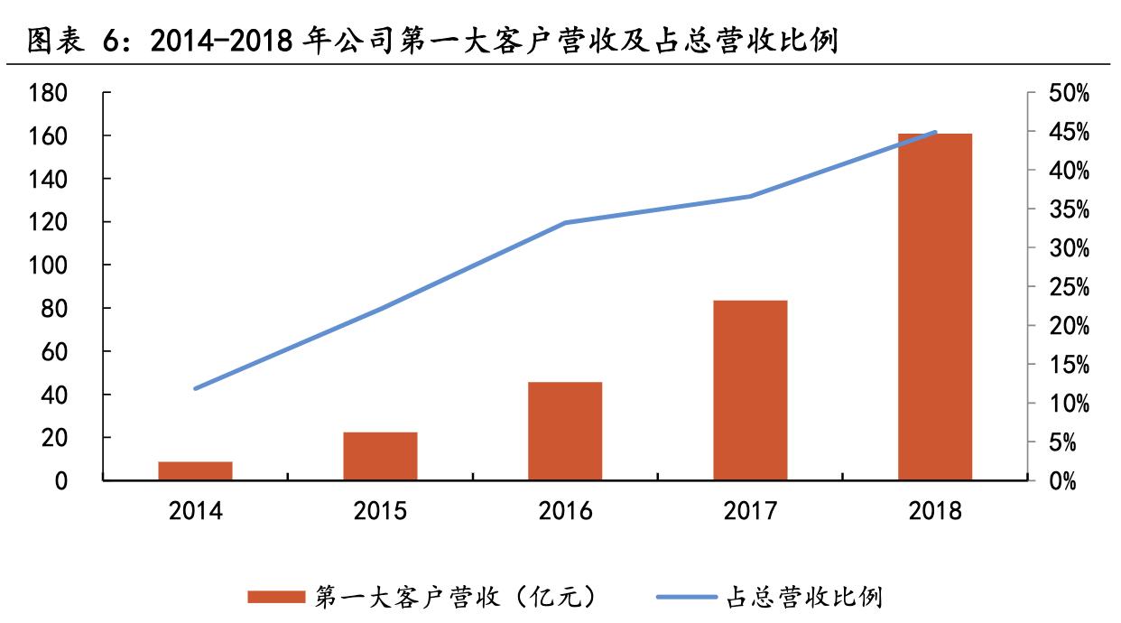 中国十大核心科技股立讯精密,深度分析立讯精密未来