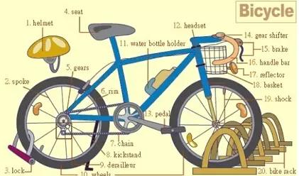 英语听力场景词汇,英语听力入门3000听力词汇
