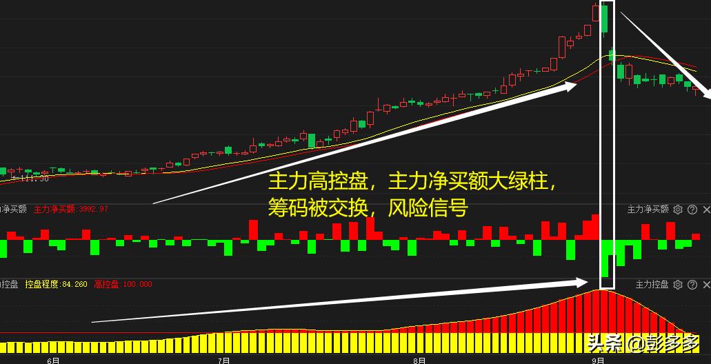 期货主力控盘,主力控盘股票