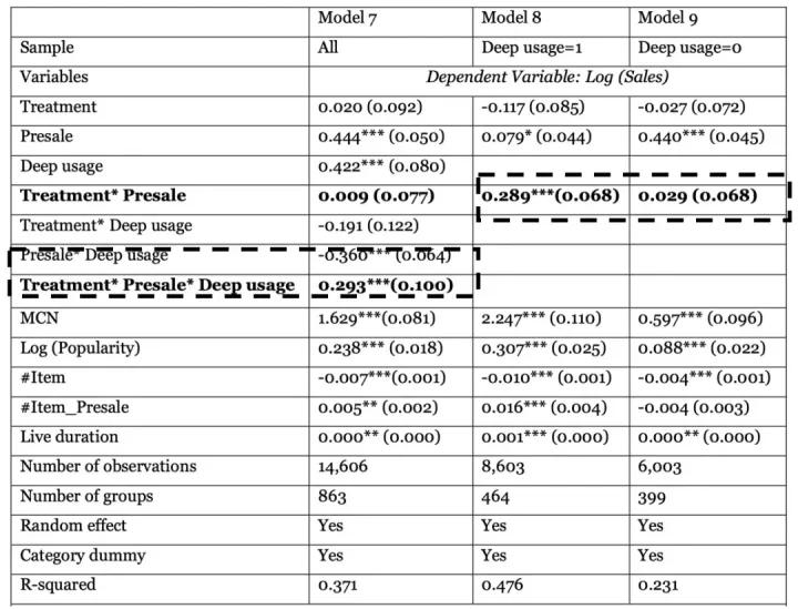 归因分析：淘宝直播数据助理及其价值研究