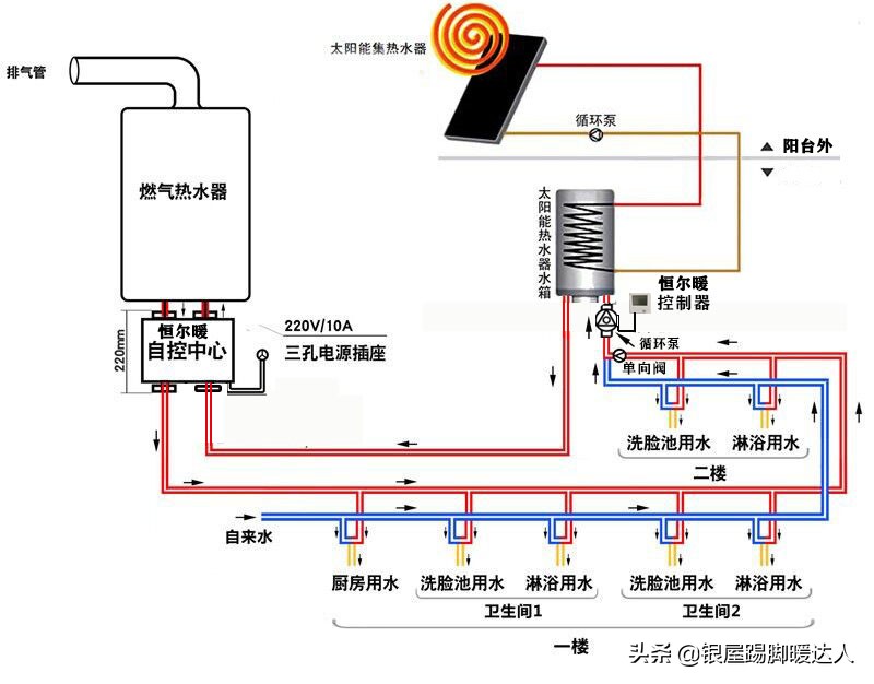 别墅有必要装太阳能热水器,别墅单独用电热水器