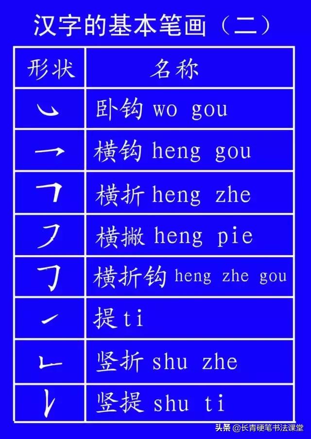 汉字书写笔顺正确规则,汉字笔顺的特殊规则先竖后横