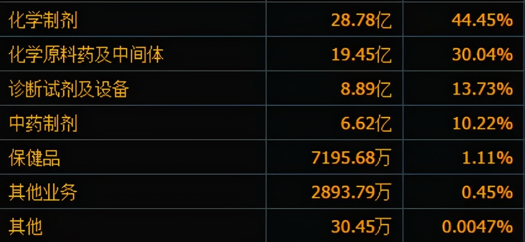 600380健康元最新消息,健康元600380