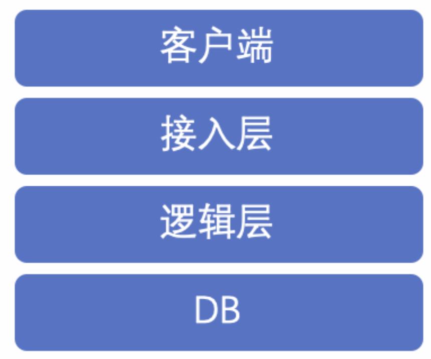 秒杀系统高并发如何解决,高并发秒杀系统讲解