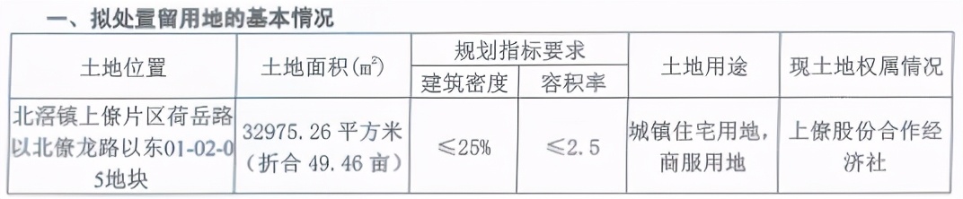 顺德北滘上僚卖地分红,北滘镇上僚最新拍卖土地通知