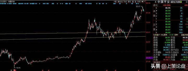 股票期货快速学习,股票期货基金入门讲解