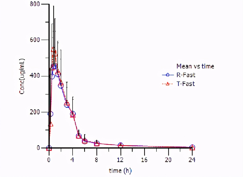 西地那非药片进口和国产的区别,品牌药和杂牌西地那非有什么区别