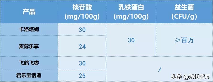 飞鹤伊利君乐宝品牌排名,飞鹤君乐宝测评
