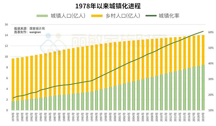 北二通道开通后贵安的房价会涨吗,西安房价涨了